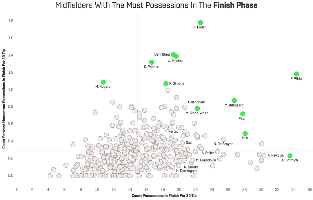 2) Count FM  Count Possessions (1)
