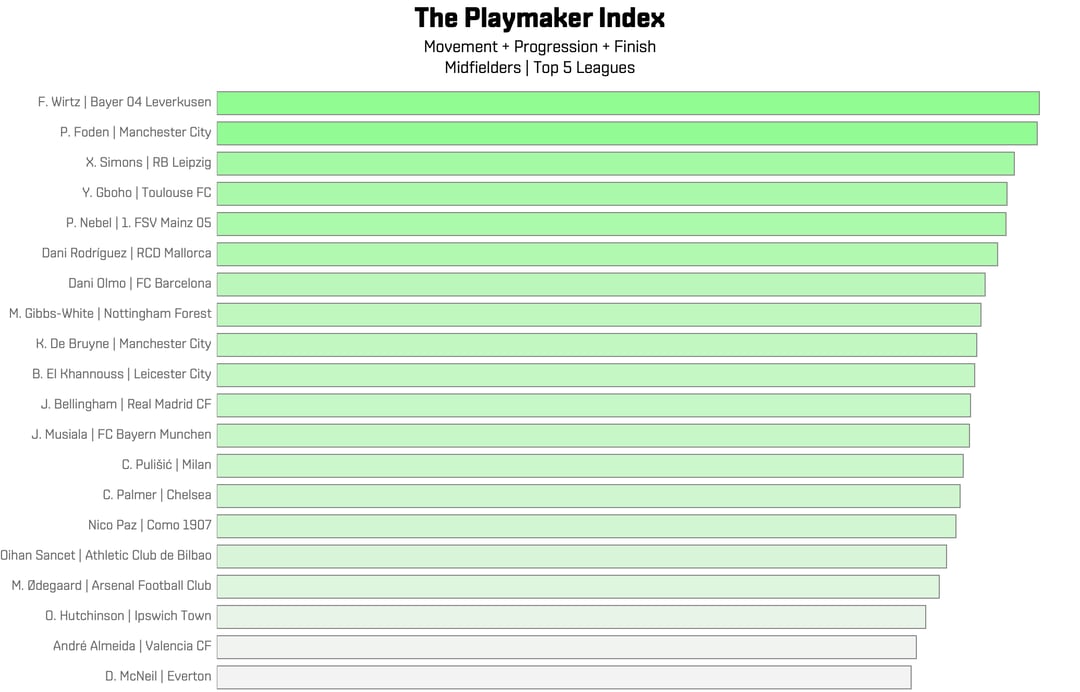 Rank Index 2 (2)