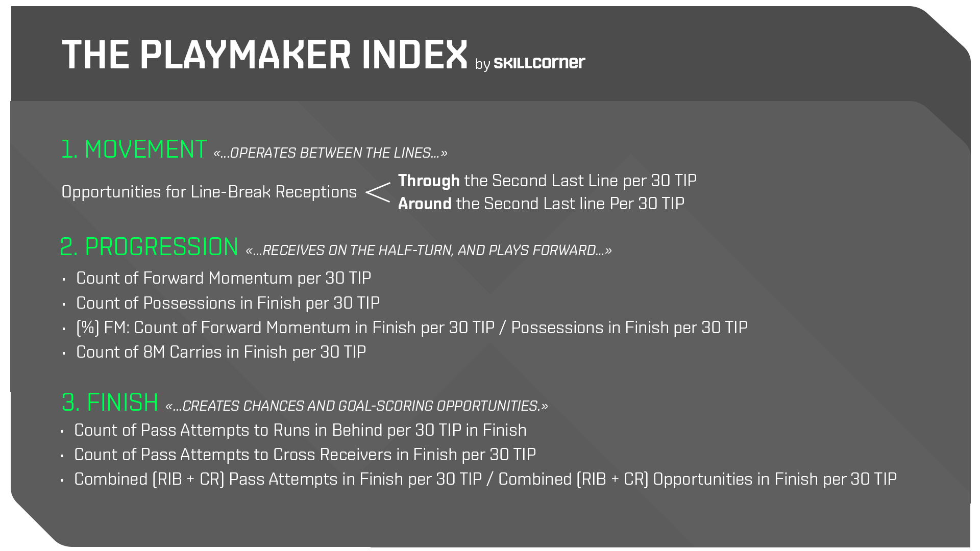 the playmaker index
